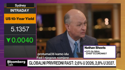Otpornost globalne privrede na testu novih inflatornih pritisaka
