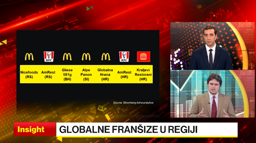 Što franšize znače za fast food industriju?