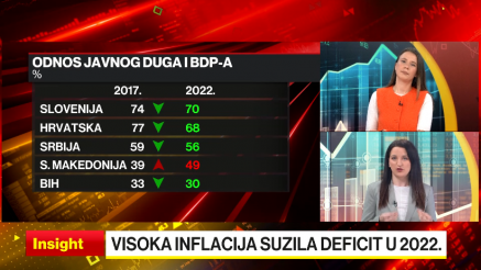 2023: Ime igre je deficit budžeta