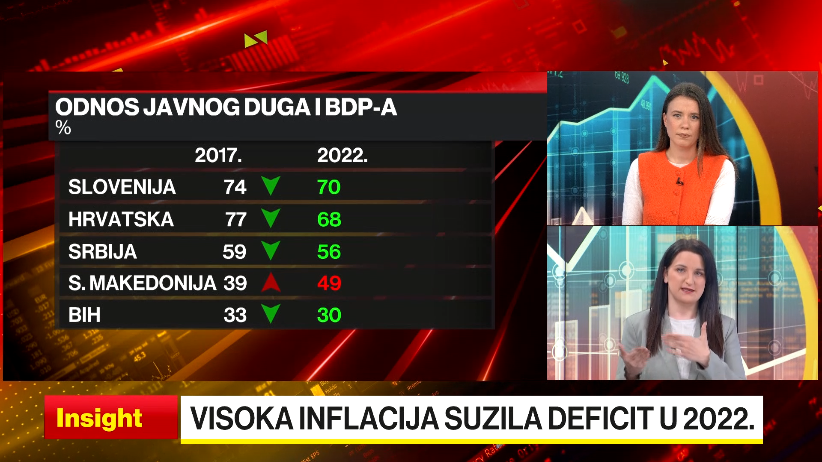 2023: Ime igre je deficit budžeta