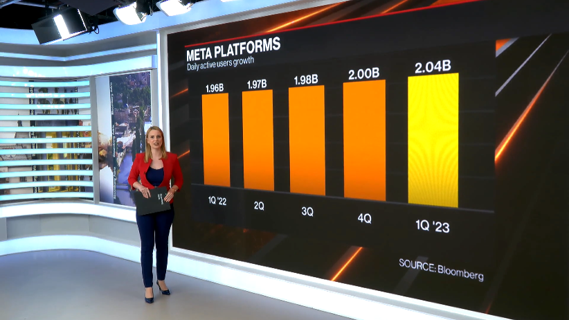 Meta u Q1 i 2023.