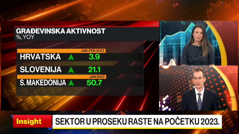 Umjereni rast građevinskog sektora u 2023.