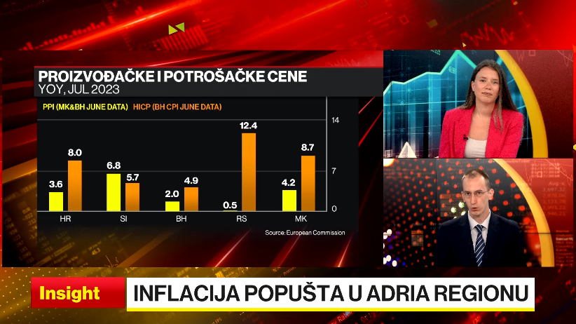 Odrčić: Brže spuštanje inflacije u drugoj polovini 2023.