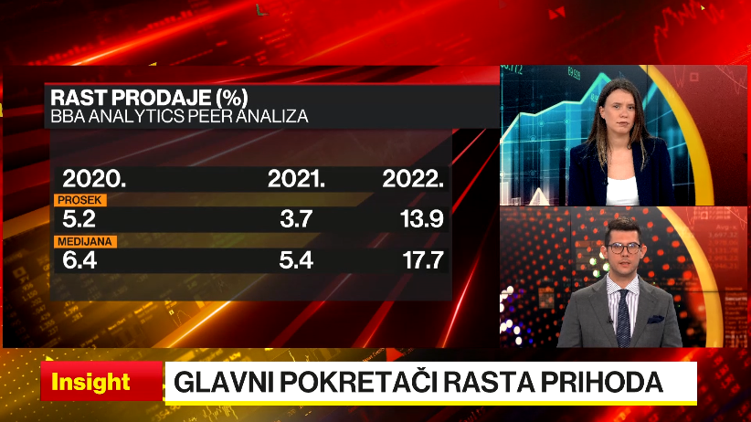 Farmaceutska industrija jača uporište u Adria regionu