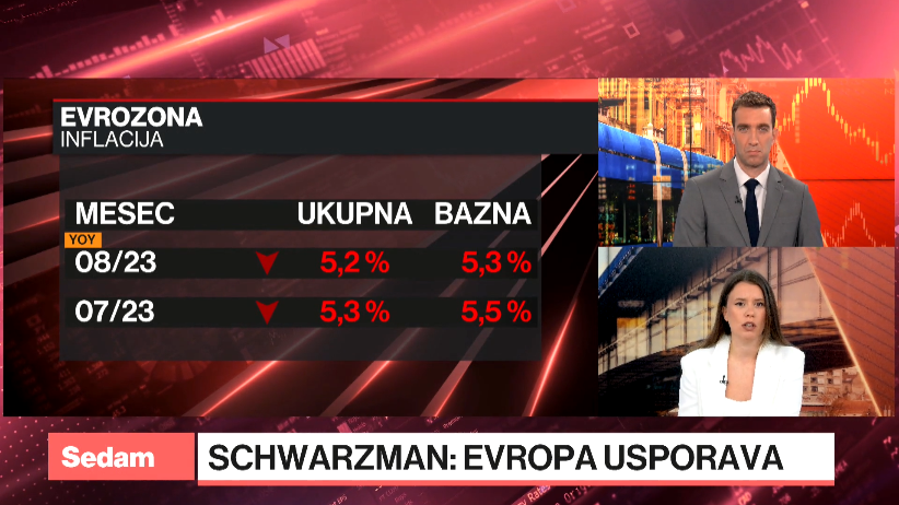 Fed prikočio, SAD i EU traže zajednički jezik, a Saudijci novcem zasipaju nogometni svijet