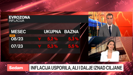 Fed prikočio, SAD i EU traže zajednički jezik,  a Saudijci ubacuju novac u svet fudbala