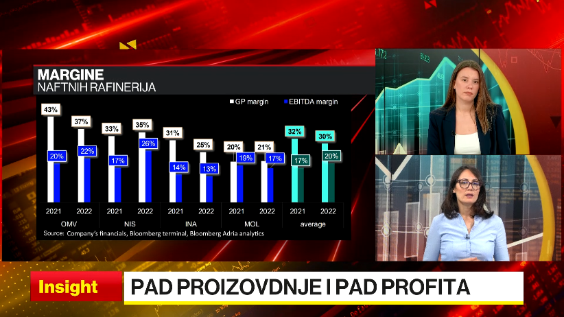 Sledi bolji period za sve osim za naftne kompanije