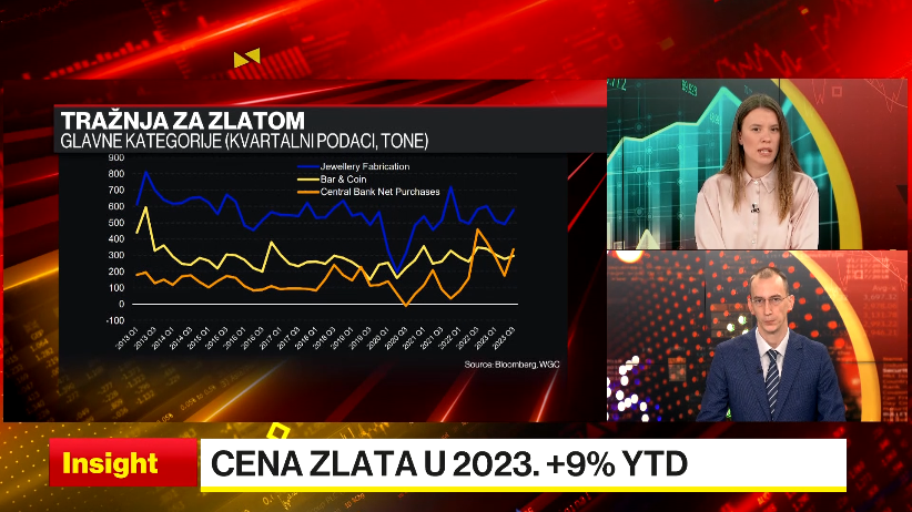 Cene i zlata i srebra će rasti