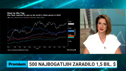 500 najbogatijih zaradilo 1,5 bil $