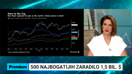 500 najbogatijih zaradilo 1,5 bil $