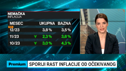 Ubrzala inflacija u Nemačkoj na 3,8%