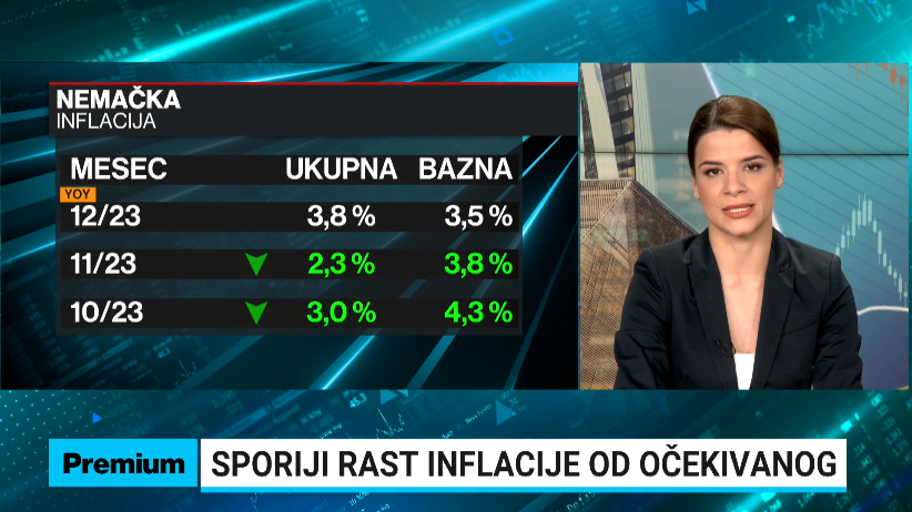 Inflacija u Njemačkoj ubrzana na 3,8 posto