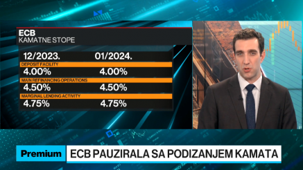 ECB pauzirala, smanjenje kamata i dalje daleko