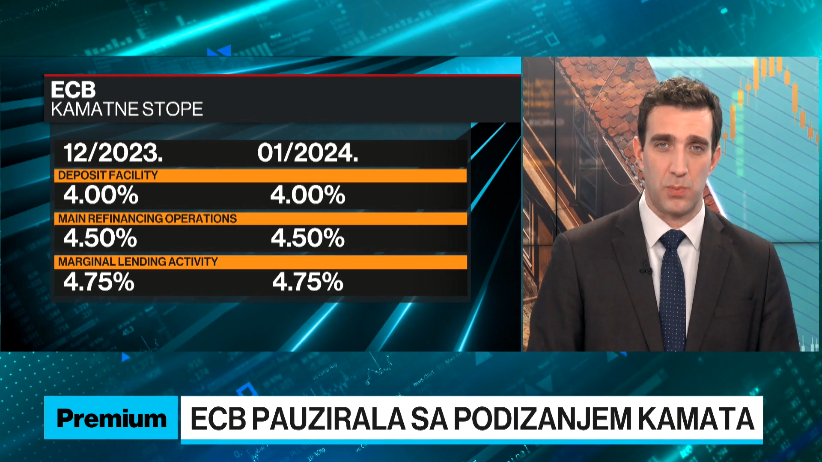 ECB pauzirala, smanjenje kamata i dalje daleko