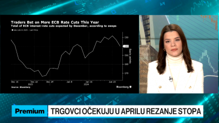 Rastu opklade da ECB reže kamate u aprilu