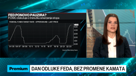 FED ne menja kamatne stope?