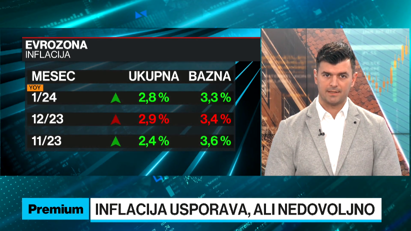 Usporila inflacija u evrozoni, ali manje od očekivanog