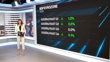 Evrozona- 0,1% je mali, ali simboličan procenat oporavka ekonomije