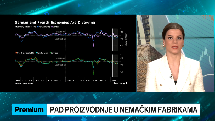 Neočekivan pad proizvodne aktivnosti u Njemačkoj