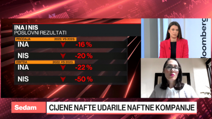 Zindović: NIS će investicije finansirati iz vlastitih izvora
