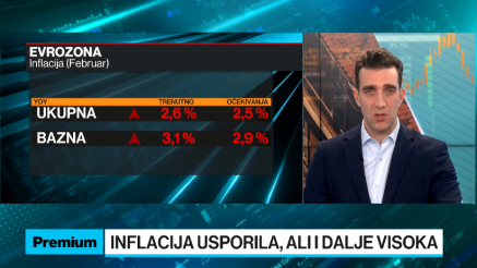 Inflacija usporila u eurozoni, ali nedovoljno brzo