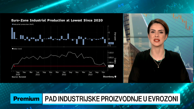 Proizvodni sektor eurozone na najnižoj razini od pandemije