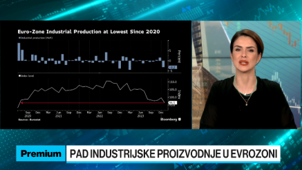 Proizvodni sektor eurozone na najnižem nivou od pandemije