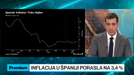 Ubrzava inflacija u Španija, ECB ponovo na mukama