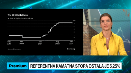 Za razliku od FEDa i ECB, BoE ipak nije smanjila kamatnu stopu