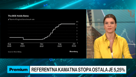 Za razliku od FEDa i ECB, BoE ipak nije smanjila kamatnu stopu