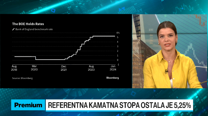 Za razliku od FEDa i ECB, BoE ipak nije smanjila kamatnu stopu