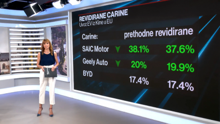 Evropa kažnjava kineske proizvođače električnih vozila tarifama