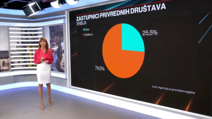 Zoom In: Biznis (ni)je ženskog roda?