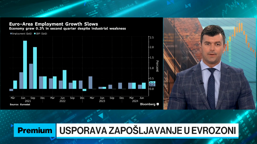 Usporava zapošljavanje u eurozoni