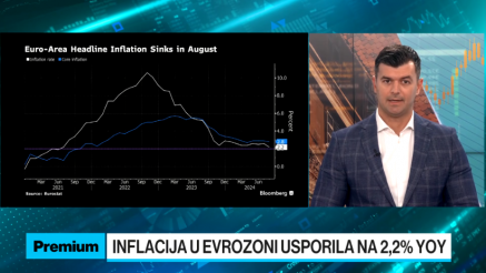 Najniži rast inflacije u evrozoni u poslednje tri godine