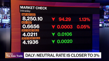 Daly: Fed će nastaviti da reže kamate