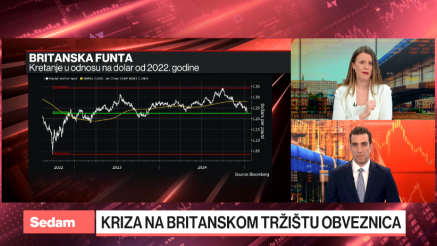 Večni život i večno dinamično tržište obveznica