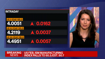 Stagnira fabrička aktivnost u USA