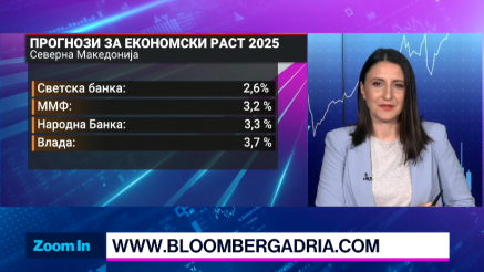 Како до долгорочен раст на БДП?