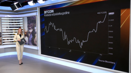 Sedmica preokreta – bitcoin na rekordu, SAD izgubile rejting, evropske kompanije briljirale