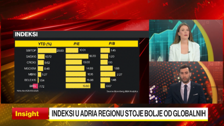 Adria tržišta u fokusu: Zašto region ostaje podcijenjena prilika?