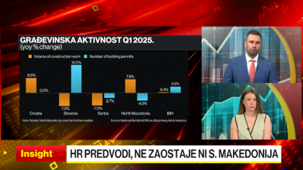 Mješoviti trendovi u građevinskoj industriji u regiji Adria