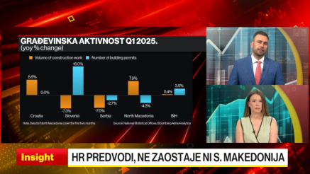 Mešoviti trendovi u građevinskoj industriji u Adria regionu