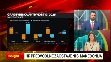 Mješoviti trendovi u građevinskoj industriji u regiji Adria