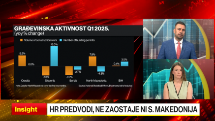 Mješoviti trendovi u građevinskoj industriji u regiji Adria