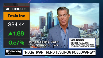 Trump vs. Powell, Tesla – planovi vs. realnost