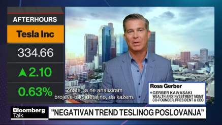 Trump vs. Powell, Tesla – planovi vs. stvarnost