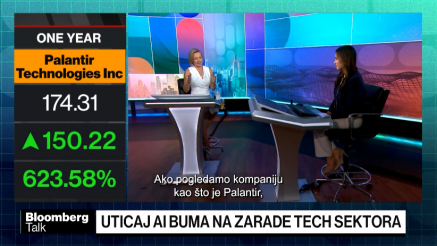 Ulaganja u AI se konačno isplatila Big Tech kompanijama