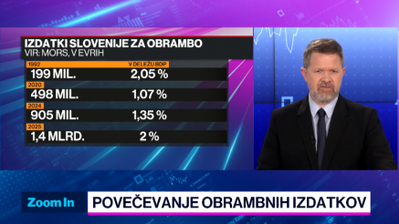 Priložnosti in financiranja večjih vlaganj v obrambo ter dileme okrog dvojne rabe