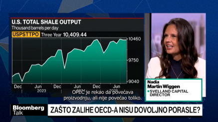 OPEC+ oborio cenu nafte, dok američko tržište kapitala pokazuje neverovatnu snagu
